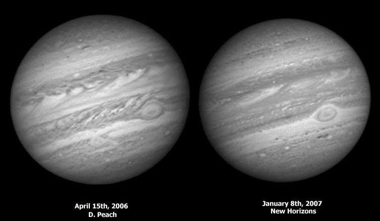 Observing Jupiter Dark belts, light zones Loops,