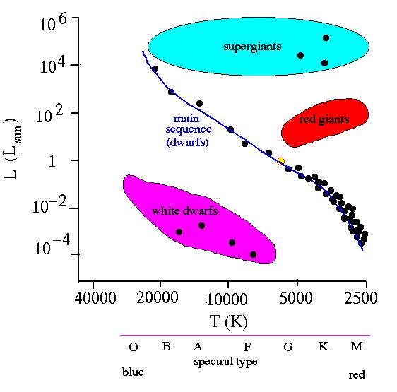 Hertzsprung Russell diagram Luminosity or absolute