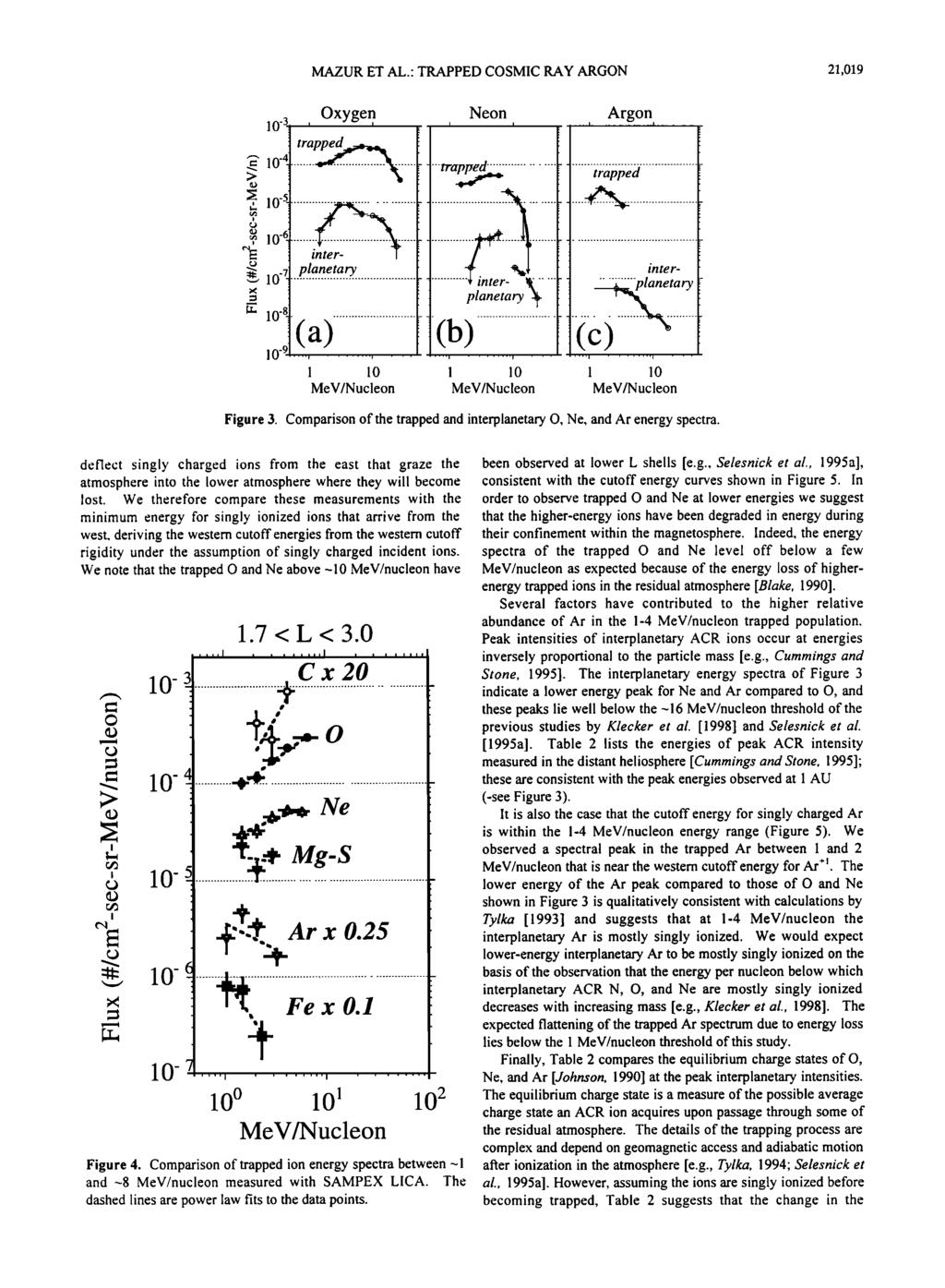 ß MAZUR ET A.' TRAPPED COSMIC RAY ARGON 21,019 3 Oxygen Neon Argon o-... 'i 10-5... [_ inter- 1... 111(a)... I, 1 10 1 10 1 10 MeV/Nucleon MeV/Nucleon MeV/Nucleon Figure 3.