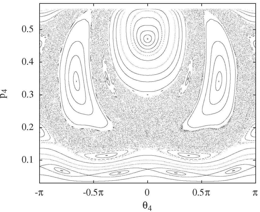 Chaotic Modeling and Simulation (CMSIM) 1: 57 67, 014 65 (a) E=0.4, (b) E=0.3. Fig. 17. The Poincaré sections for unfied flail pendulum.