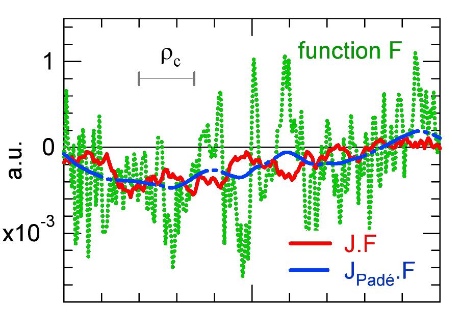 Small scales & gyro-average operator Gyro-average Finite Larmor Radius effects From