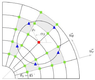 average (Hermite): Convergence reached for N=8 points (ion turb.