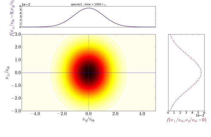 turbulent-neoclassical) momentum & energy exchanges between species [Estève 2016] Boltzmann H-theorem (entropy
