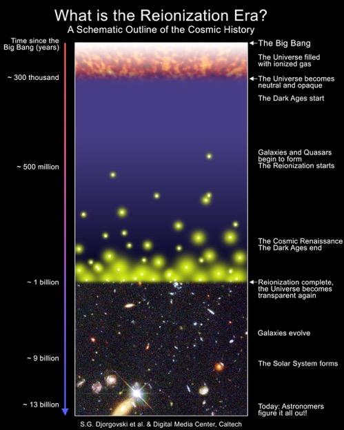Hydrogen in the Universe Dark