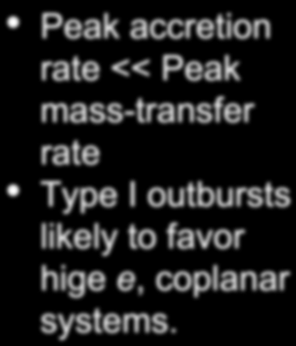 Peak mass-transfer rate vs.