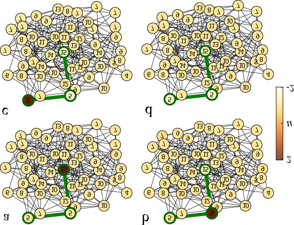 Right: Evolution of the activator density for an Erdös-Rényi random network.