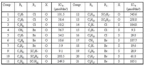 Carboxyamidate derivatives and their biological activity /7/ Table 1 Modeling chemical structures was performed using the program HyperChem /8/, optimizing molecular geometries were performed in the