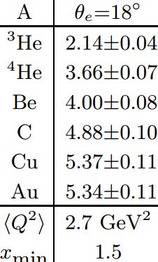 E0-019: N correlations in A/D ratios Fomin