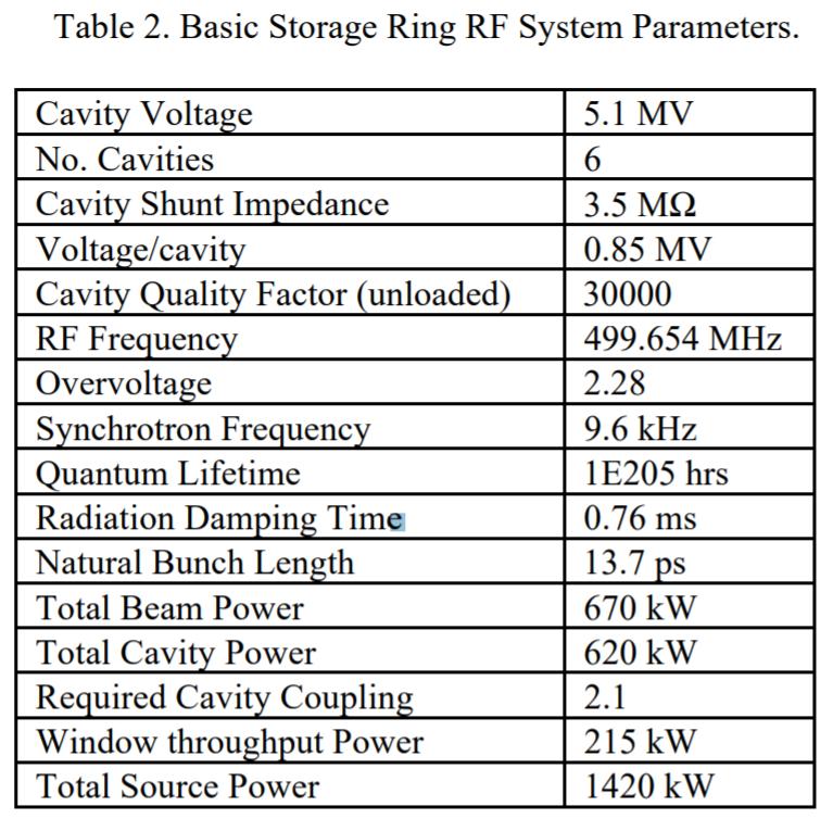 RF System from diamond Light source (Our