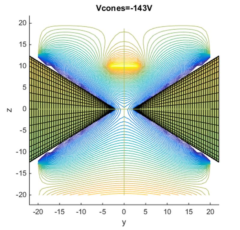 3 Simulations Figure 3: Equipotential surfaces for V C =-143 V The methodology used in this work is quite simple.