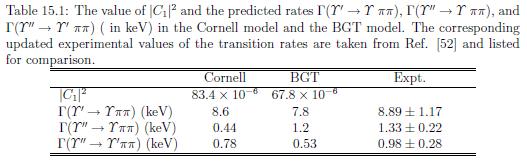 Applying QCDME to ππ transitions QCDME is used to predict bottonium transition rates. Predictions of both potential models agree quite well.