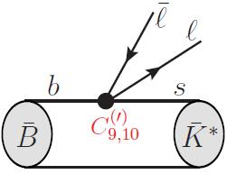 Theoretical framework for B K l + l Effective Hamiltonian for b sl + l transitions: Matrix elements of B K l + l decay: K l