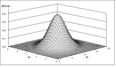 Gauss in 2 dimensions Density