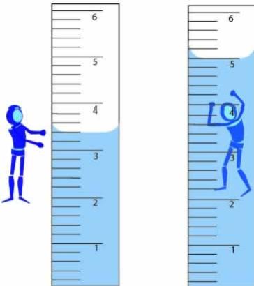 Name: 27. What is the volume of the toy that was put into the graduated cylinder below? a. 1.3mL c. 3.4 ml b. 1.6 ml d. 5.