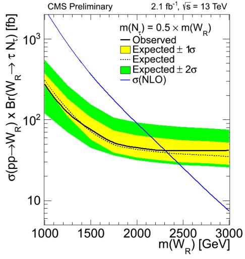 Left-right heavy neutrino Heavy neutrino limits, from left-right model, with 2 taus and 2 jets W R masses below 2.35 (1.