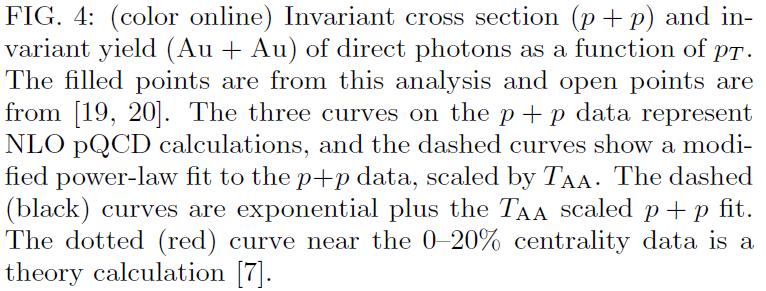 Enhanced production of direct photons in Au+Au collisions at sqrt(s_nn)=200 GeV and implications for the