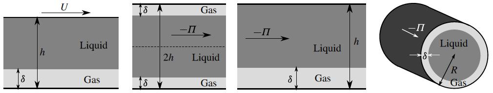 Zero net mass flow rate in gas layer ( recirculation) rather than usual assumption of equal pressure gradient Four Flow Cases 1.