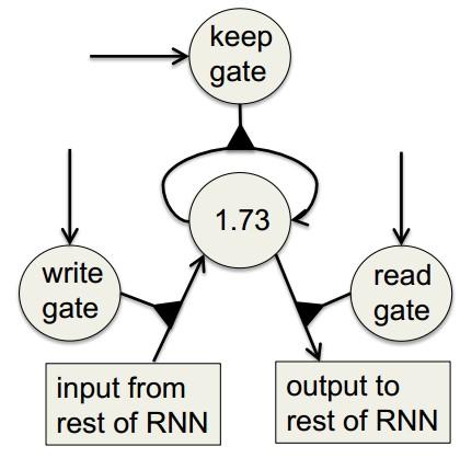 Long Short Term Memory Make the RNN out of little