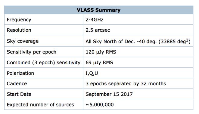 Very Large Array Sky Survey VLASS Provides a reference radio