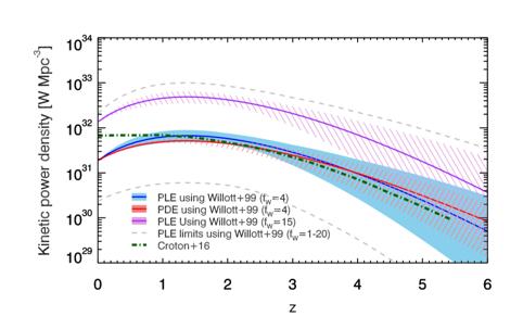 How do distinguish between high- and low-excitation accretion modes via analysis of emission line ratios Why are low-redshift massive galaxies are less luminous than cosmological simulations predict: