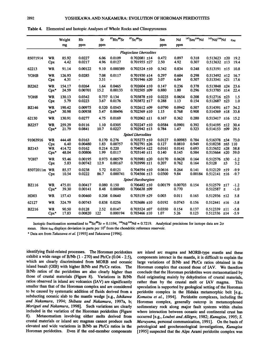 2892 YOSHIKAWA AND NAKAMURA: EVOLUTION OF HOROMAN PERIDOTITES Table 4.