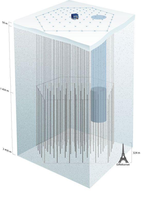 1. Introduction IceCube is a very high energy cosmic neutrino Cherenkov detector at the South Pole. A fig. 1 shows a schematic view of the IceCube detector.