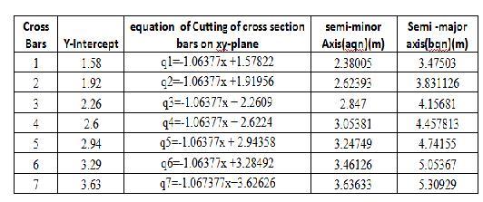 The equations for all crossbars can be generalized as q n (x) = m q x+c q n.