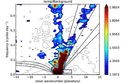 Diagnosing SPP impacts: Aquaplanet temperature