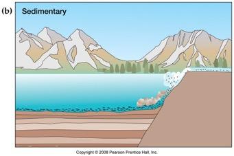 Sedimentary Rocks External processes on rocks cause