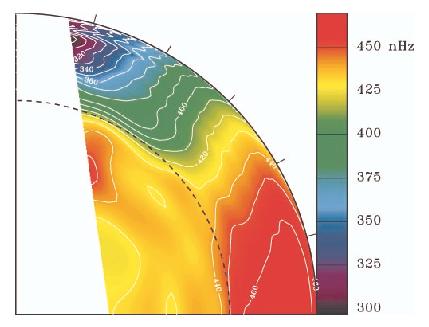 Solar rotation profile use of 1 st order methods inversion