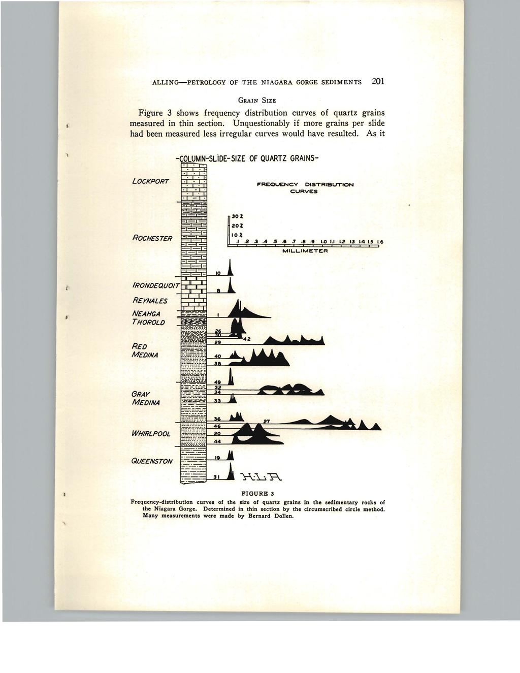 ALLING-PETROLOGY OF THE NIAGARA GORGE SEDIMENTS 201 GRAIN SIZE Figure 3 shows frequency distribution curves of quartz grains measured in thin section.