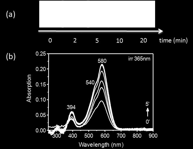 () (b) Figure S17. () Photogrphs of the powder of poly(sp-pom-ma-co-ma) t different time during the colortion process under 365-nm UV irrdition t room temperture.