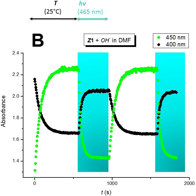 photochemical initialization and back thermal relaxation (26 cycles). Fig. S12.