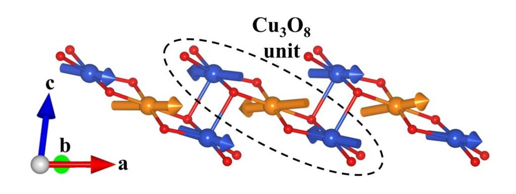 (a) (b) FIG. 1 (Color online). Crystal structure of Cu 3 Nb 2 O 8.