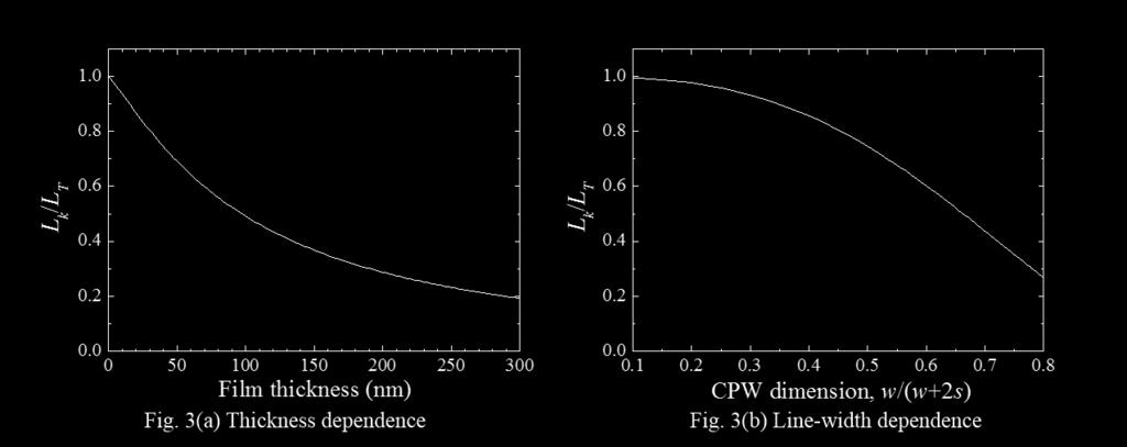 011502-4 Fig. 3. Kinetic inductance in superconducting single-crystal-nbtin CPW. (a) Film-thickness dependence, (b) CPW-dimension dependence. Fig. 4.