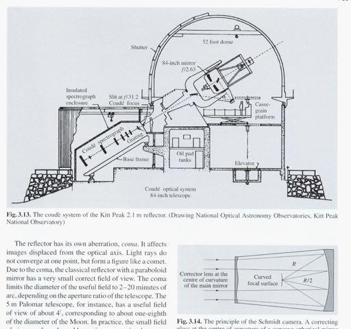 Schmidt Telescope Idea: 1.