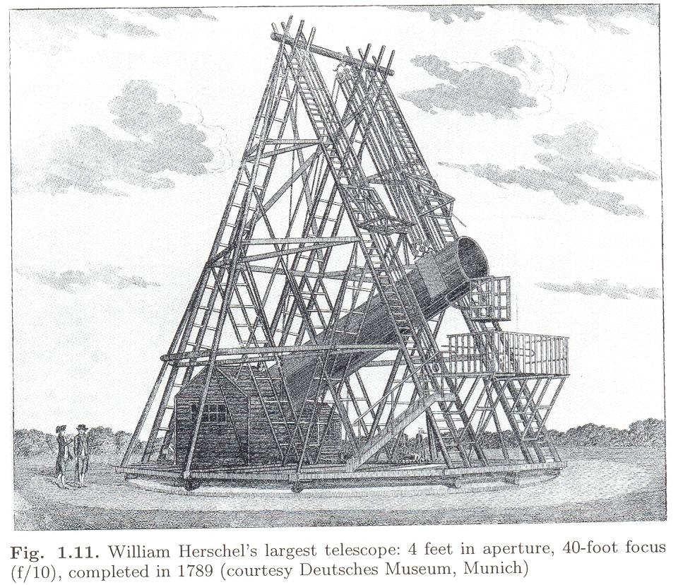 Early Telescopes Hans Lipperhey 1608: spy