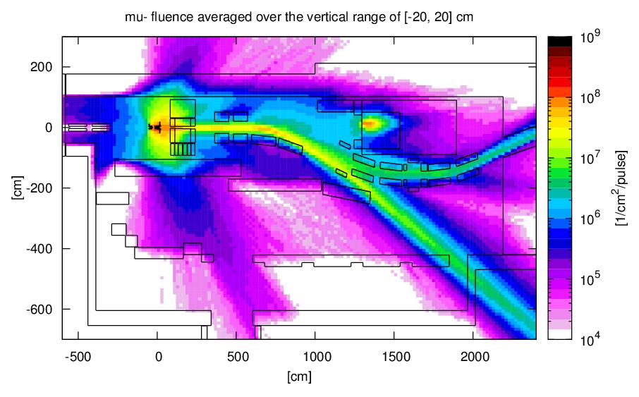 Fig. 7: The figure shows the negative pion fluence spatial distribution in the AD target area averaged ±20 cm around the beam line.