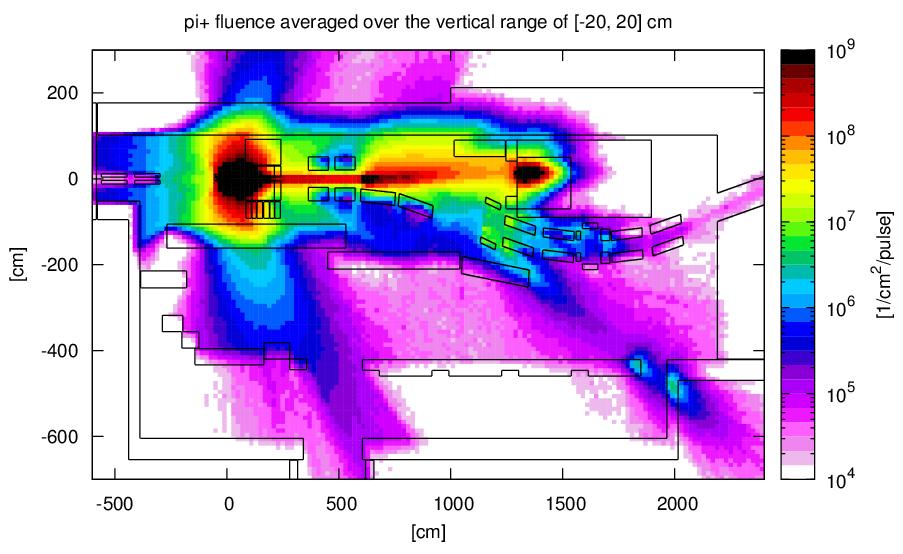 Fig. 13: The figure presents the proton fluence spatial distribution in the AD target area averaged over ±20 cm around the beam line.