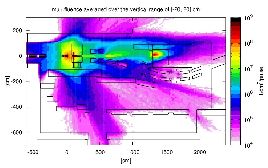 Fig. 15: The figure shows the positive muon fluence spatial distribution in the AD target area averaged over ±20 cm around the beam line. Fig.