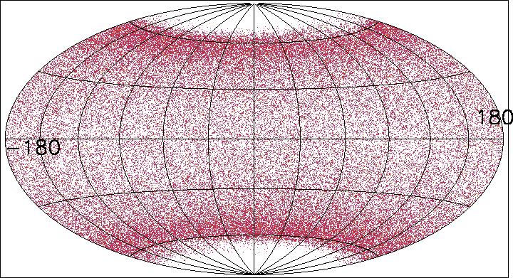 Figure 4: A galactocentric sky projection of a simulated satellite disruption.