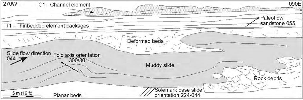 The top of the channel fill passes into the top of a thickening upward package towards the west. Figure 7 (lower left photo). Cliffs below Rehy Hill Lateral accretion of a C1 - Channel.