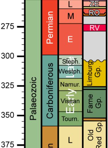 Is there potential for Lower Carboniferous fields in the Dutch