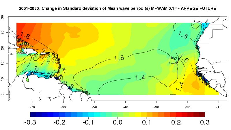 C3AF Project Projections of cyclonic wave climate (North