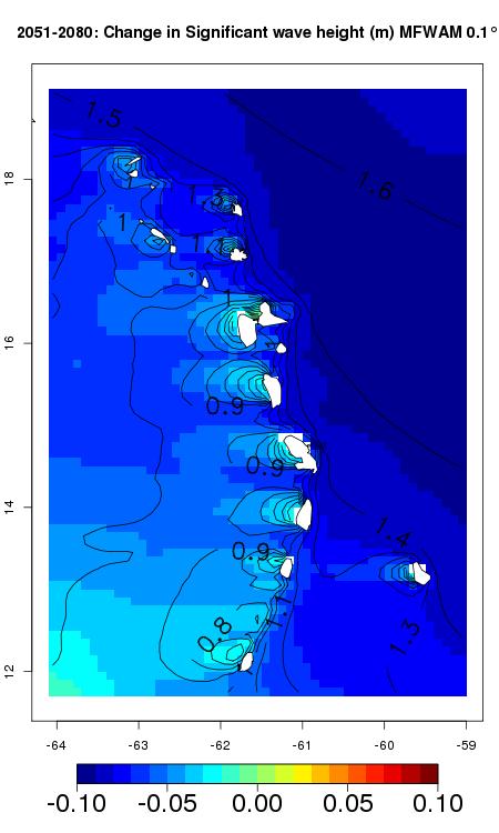 Change in JASO wave height variability (m) Reduced wave heights by up to 10 cm on average More frequent waves 3 m+ at hurricane