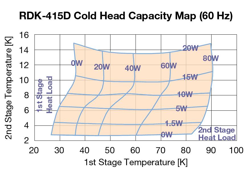 2.4 Induced Environment Cold head behavior has been represented by a