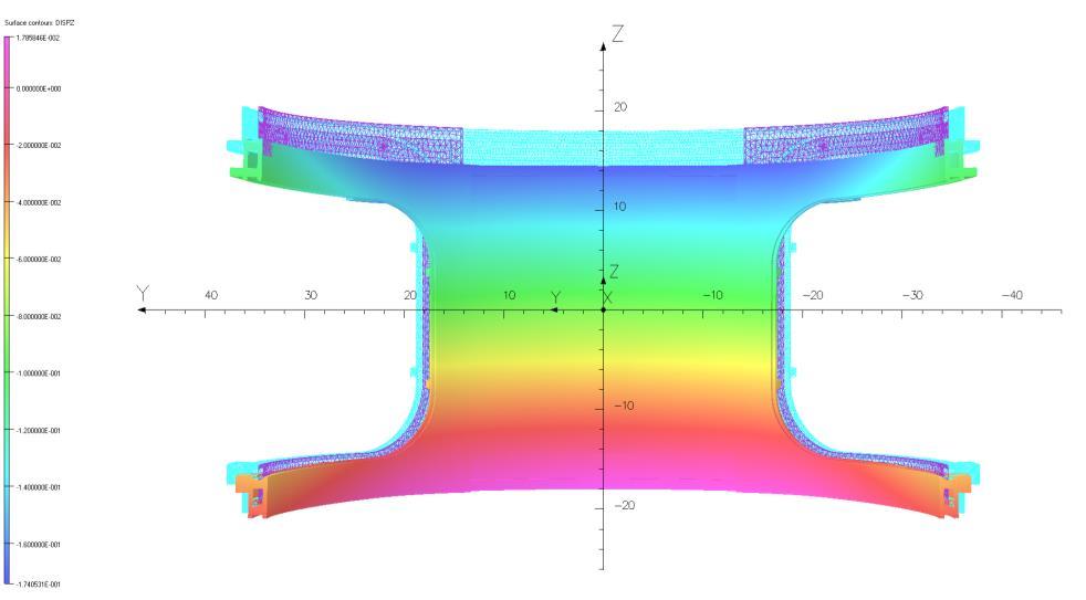4 Tesla) Bobbin Display of the bobbin radial and vertical displacement during