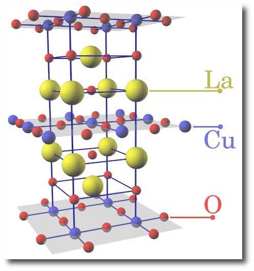 Magnetic RIXS on La 2 CuO 4 Perovskite layers of CuO 2 : Cu 3d e g holes at low energy: Single