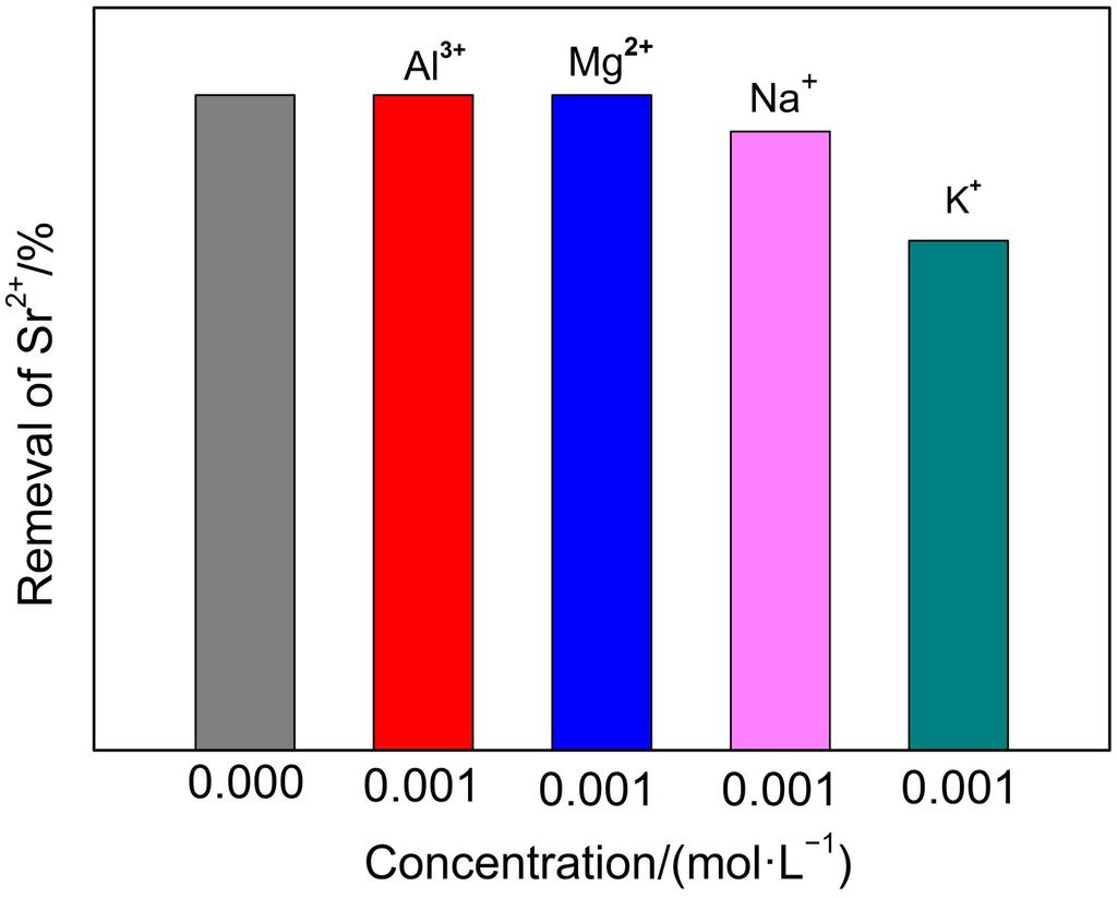 2056 Acta Phys. -Chim. Sin. 2016 Vol.32 concentrations of KCl electrolyte (Fig.