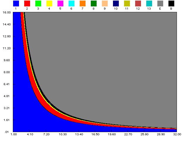 Chaotic Modeling and Simulation (CMSIM) 4: 519 58, 013 51 (a) (b) 1.0 fr x 0.8 0.6 0.4 0. 0.0 0.0 0. 0.4 0.6 0.8 1.0 x Fig. 1. (a) Graphics of von Bertalanffy s maps f r(x), Eq.